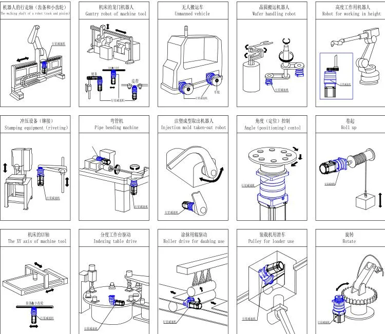 Hollow Rotary Platform Servo Reducer Vertical Rotary Table